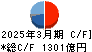 日本電気 キャッシュフロー計算書 2025年3月期