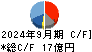 天龍製鋸 キャッシュフロー計算書 2024年9月期