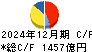 石油資源開発 キャッシュフロー計算書 2024年12月期