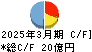 前澤化成工業 キャッシュフロー計算書 2025年3月期