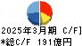 安藤・間 キャッシュフロー計算書 2025年3月期