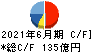 日鉄ソリューションズ キャッシュフロー計算書 2021年6月期