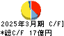 日本石油輸送 キャッシュフロー計算書 2025年3月期