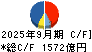 旭化成 キャッシュフロー計算書 2025年9月期