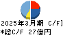 富士興産 キャッシュフロー計算書 2025年3月期 富士興産 キャッシュフロー計算書 2025年3月期