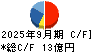 セゾンテクノロジー キャッシュフロー計算書 2025年9月期