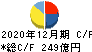 DMG森精機 キャッシュフロー計算書 2020年12月期 DMG森精機 キャッシュフロー計算書 2020年12月期