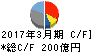 日立国際電気 キャッシュフロー計算書 2017年3月期