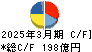 イーグル工業 キャッシュフロー計算書 2025年3月期