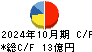 神島化学工業 キャッシュフロー計算書 2024年10月期