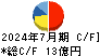 神島化学工業 キャッシュフロー計算書 2024年7月期