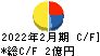 アークコア キャッシュフロー計算書 2022年2月期 アークコア キャッシュフロー計算書 2022年2月期