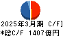 三井住友建設 キャッシュフロー計算書 2025年3月期