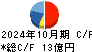 プレミアアンチエイジング キャッシュフロー計算書 2024年10月期