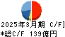髙松コンストラクショングループ キャッシュフロー計算書 2025年3月期