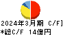 ニッポン高度紙工業 キャッシュフロー計算書 2024年3月期