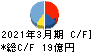カバー キャッシュフロー計算書 2021年3月期 カバー キャッシュフロー計算書 2021年3月期