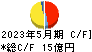 アスカ キャッシュフロー計算書 2023年5月期