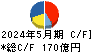 平和堂 キャッシュフロー計算書 2024年5月期