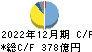 イビデン キャッシュフロー計算書 2022年12月期