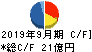 ＡＰＡＭＡＮ キャッシュフロー計算書 2019年9月期