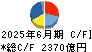 クボタ キャッシュフロー計算書 2025年6月期