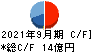 田中商事 キャッシュフロー計算書 2021年9月期