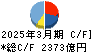 東北電力 キャッシュフロー計算書 2025年3月期