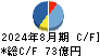 ＴＳＩホールディングス キャッシュフロー計算書 2024年8月期