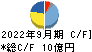 サイバネットシステム キャッシュフロー計算書 2022年9月期