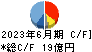 小松マテーレ キャッシュフロー計算書 2023年6月期