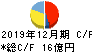 日本精蝋 キャッシュフロー計算書 2019年12月期
