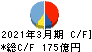 日本製鋼所 キャッシュフロー計算書 2021年3月期 日本製鋼所 キャッシュフロー計算書 2021年3月期