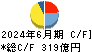 テレビ朝日ホールディングス キャッシュフロー計算書 2024年6月期