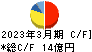 東海リース キャッシュフロー計算書 2023年3月期