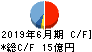 協立電機 キャッシュフロー計算書 2019年6月期