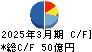 ＣＫサンエツ キャッシュフロー計算書 2025年3月期