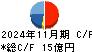 セレコーポレーション キャッシュフロー計算書 2024年11月期