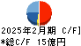 セレコーポレーション キャッシュフロー計算書 2025年2月期