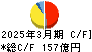 アーレスティ キャッシュフロー計算書 2025年3月期