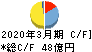 東光高岳 キャッシュフロー計算書 2020年3月期