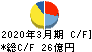 新潟交通 キャッシュフロー計算書 2020年3月期 新潟交通 キャッシュフロー計算書 2020年3月期