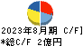 日本エンタープライズ キャッシュフロー計算書 2023年8月期