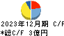 光ハイツ・ヴェラス キャッシュフロー計算書 2023年12月期 光ハイツ・ヴェラス キャッシュフロー計算書 2023年12月期