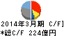 日立国際電気 キャッシュフロー計算書 2014年3月期 日立国際電気 キャッシュフロー計算書 2014年3月期