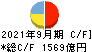 秋田銀行 キャッシュフロー計算書 2021年9月期