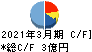 共栄セキュリティーサービス キャッシュフロー計算書 2021年3月期