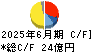 日東精工 キャッシュフロー計算書 2025年6月期