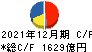 京セラ キャッシュフロー計算書 2021年12月期