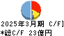 ＵＥＸ キャッシュフロー計算書 2025年3月期